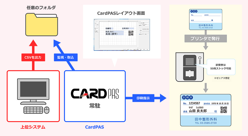 CardPAS