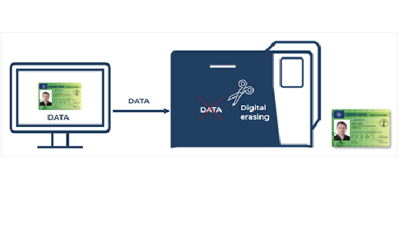 セキュリティ機能