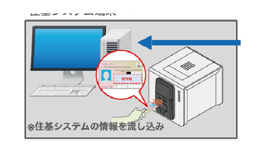 再転写印刷方式