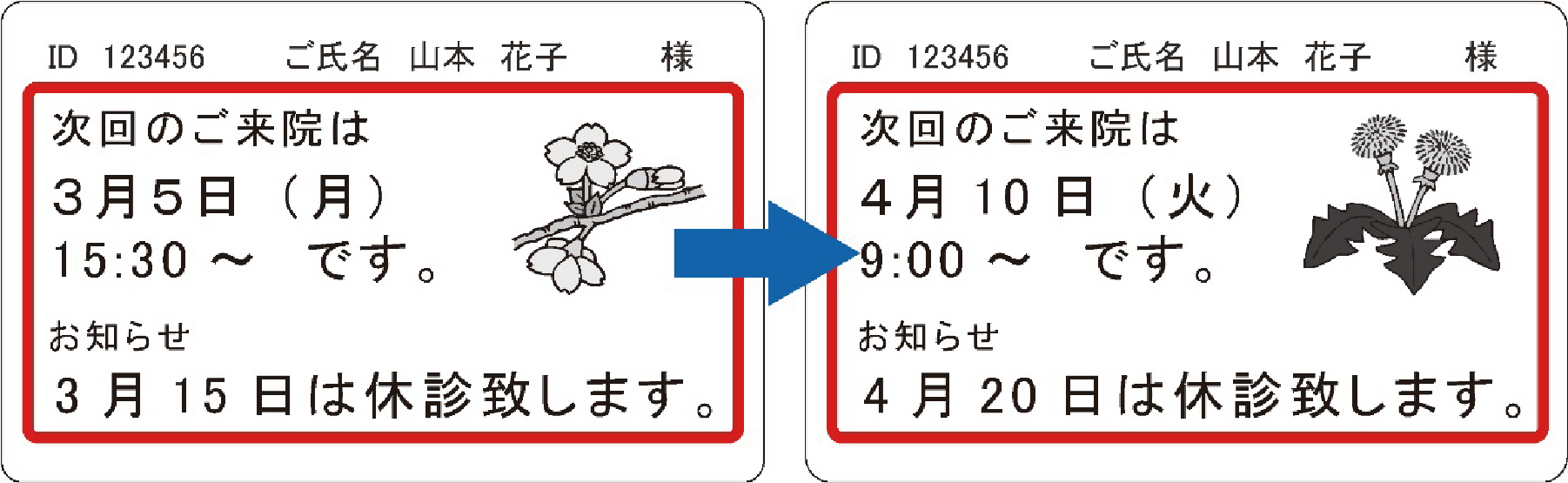 次回予約日時など、書き替え可能なリライトカード