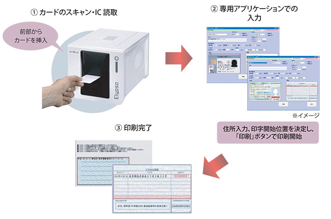 ダイレクト印字