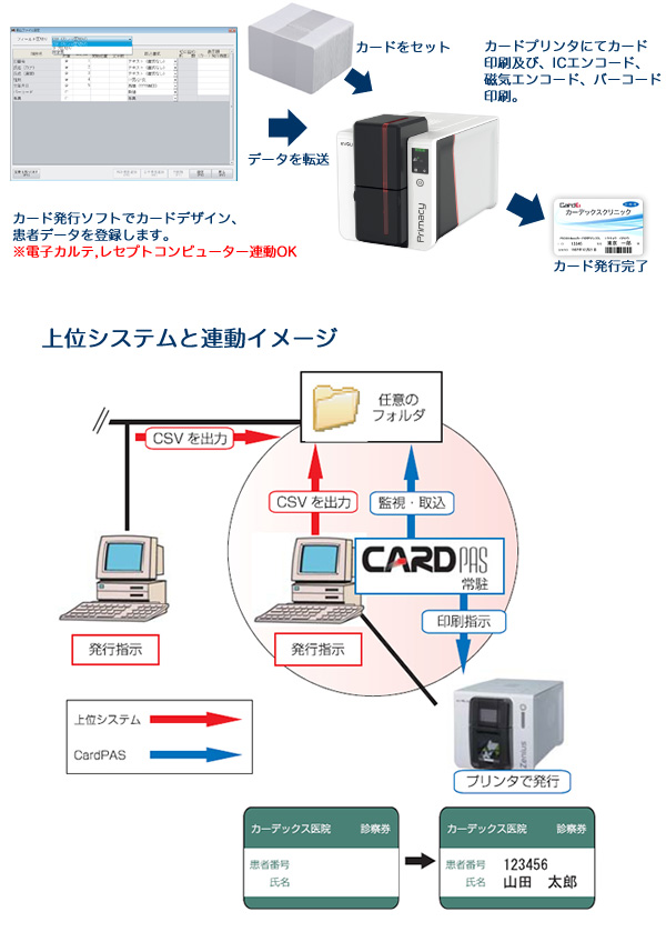 診察券発行イメージ