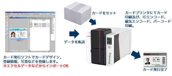 社員証発行イメージ